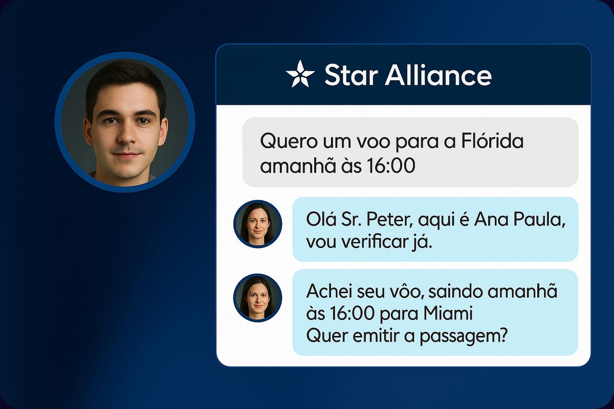 Mockup de conversa: o passageiro escreve “Quero um voo para a Flórida amanhã às 16:00”; a atendente responde “Olá Sr. Peter, aqui é Ana Paula, vou verificar já.” e, em seguida, “Achei seu voo, saindo amanhã às 16:00 para Miami. Quer emitir a passagem?”